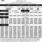 ตรวจหวย 1 พฤศจิกายน 63